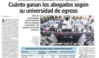 Derecho UAH entre las seis mejores de Chile según ingresos de sus tituladas y titulados