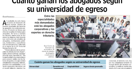 Derecho UAH entre las seis mejores de Chile según ingresos de sus tituladas y titulados